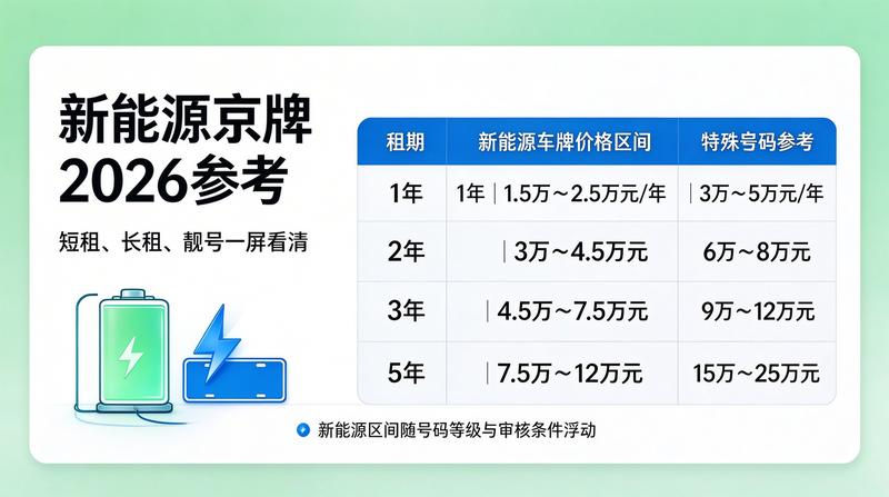 新能源车指标租赁